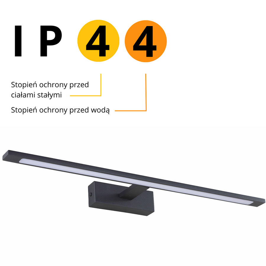 Klasa szczelności IP44
